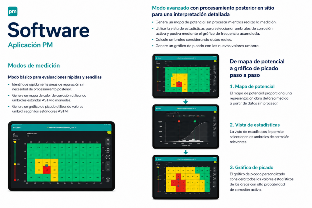Profometer PM8500 para evaluación de corrosión en concreto armado