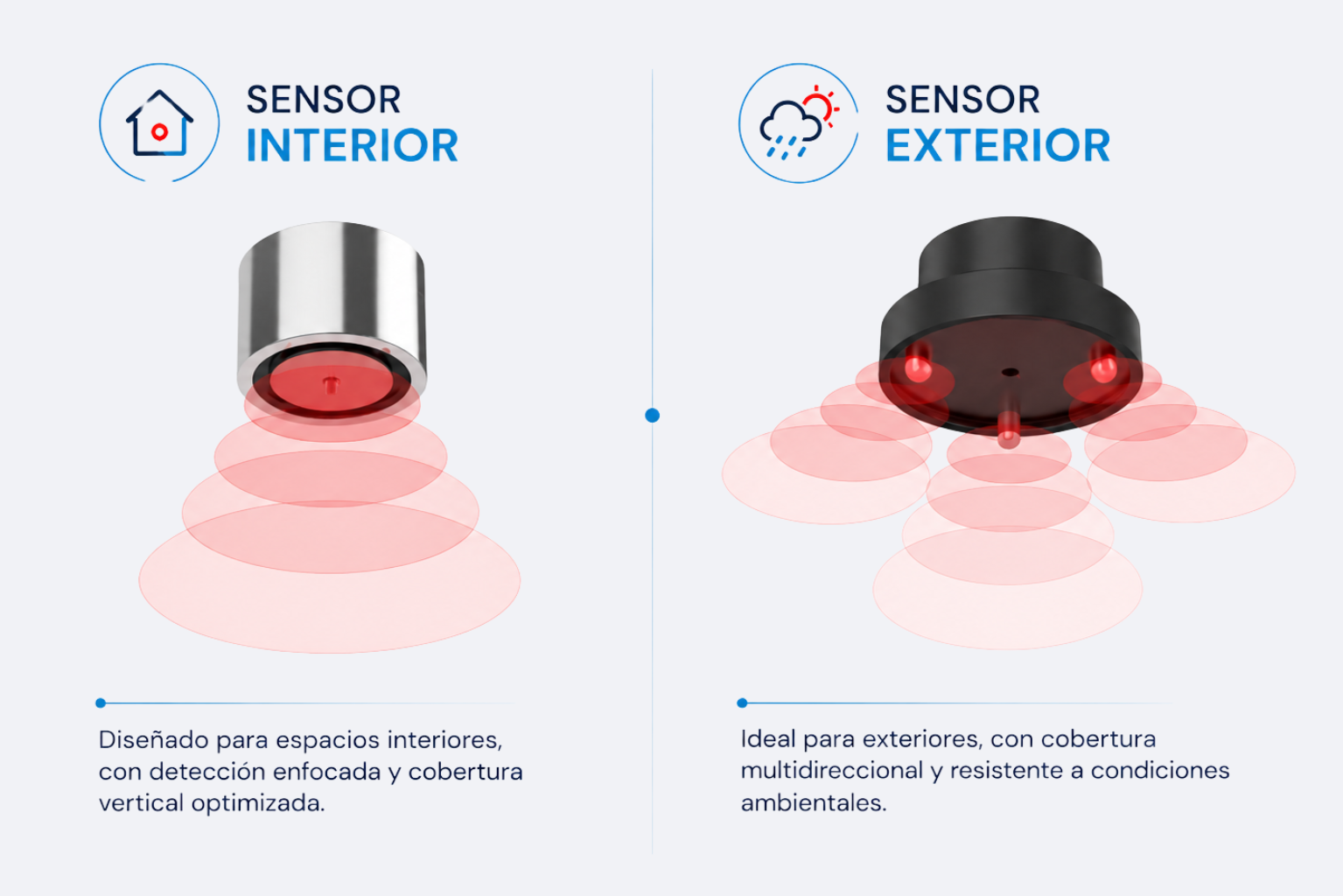 Detector de fugas de agua para interiores y exteriores